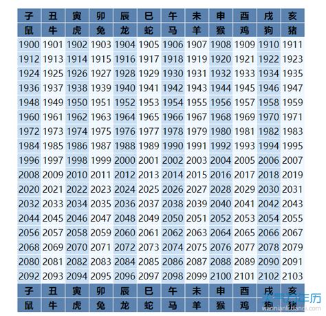 生屬|十二生肖｜2023年齡對照表、生肖年份、起源、性